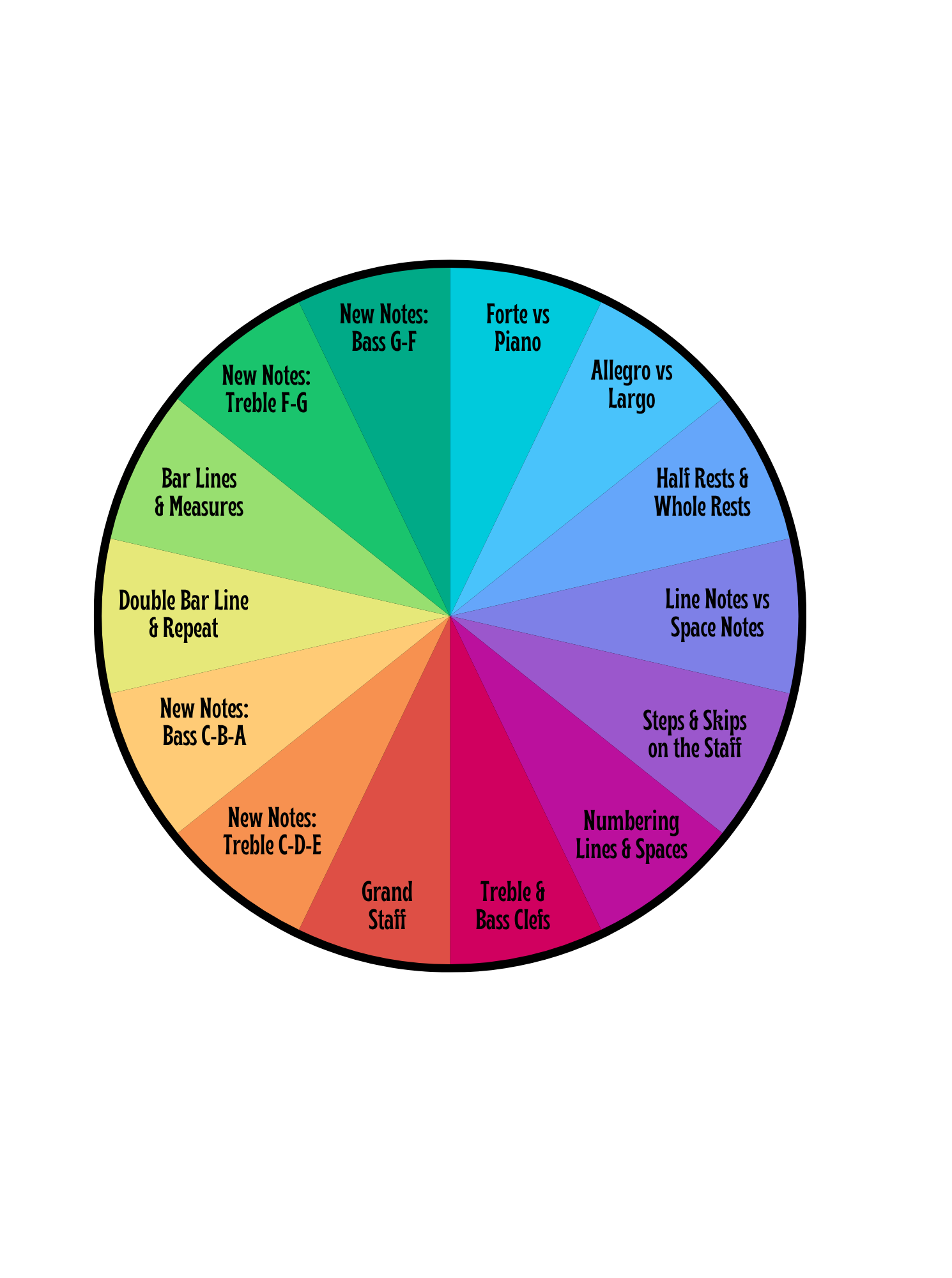 Primer Piano Skill Set wheel showing the 14 core skills for early readers