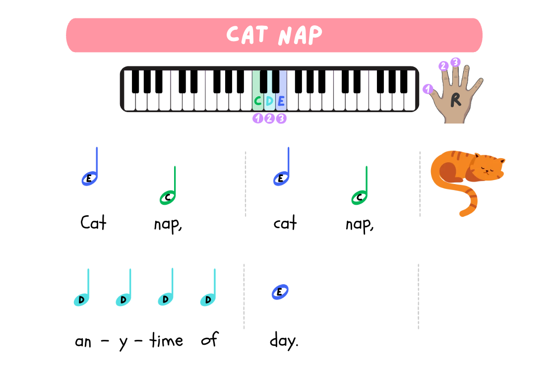 Close-up of the off-staff Pre-Reading notation for the song Cat Nap